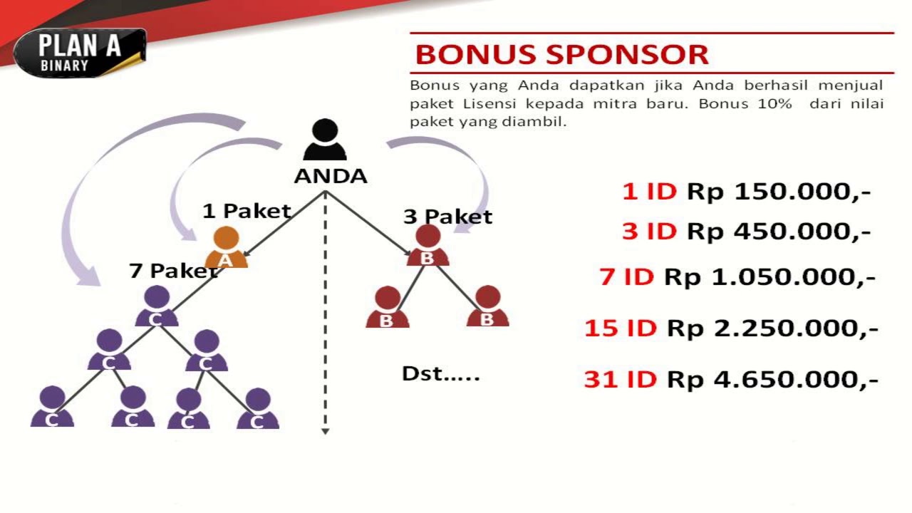 Bonus Sponsor | Bonus Sponsor Bisnis Sinergi Eco Racing