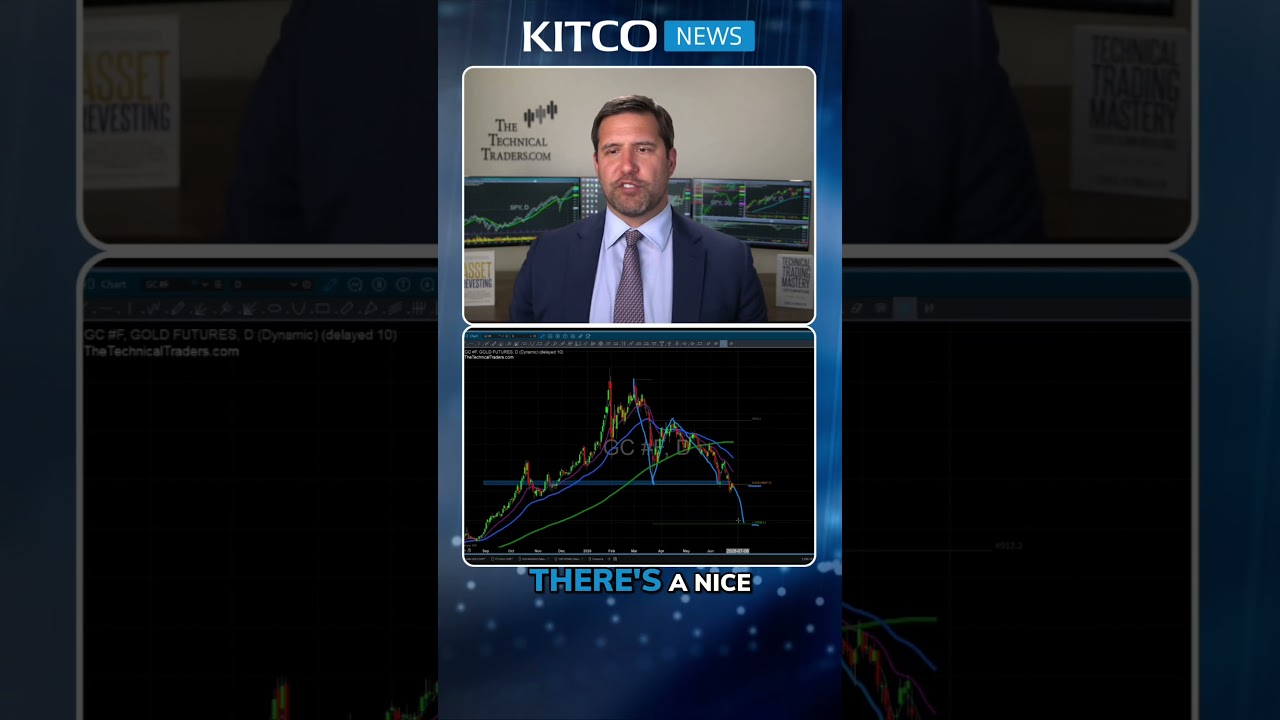 Gold to $3,600 Before $8,600? Chris Vermeulen’s Chart  #news #gold #kitconews thumbnail