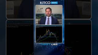 Gold to $3,600 Before $8,600? Chris Vermeulen’s Chart  #news #gold #kitconews