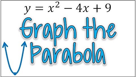 How to Graph a Parabola in Standard Form