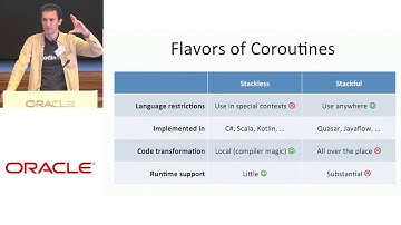 Kotlin Coroutines