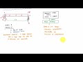 Force Method Introduction Part 1 of 2 - Structural Analysis