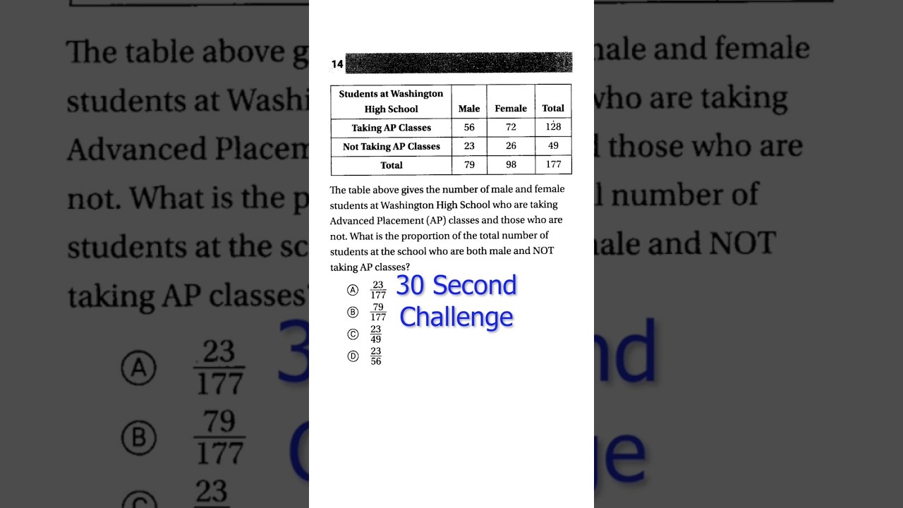 SAT Prep Geometry & Trigonometry 6 Practice Test2 Q14 