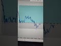 XAUUSD Sl Hit But Always Keep Patience 😌 #TIHF