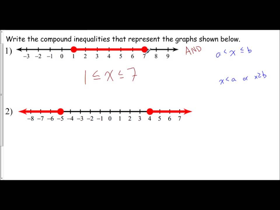 Lesson 1 3 Writing Compound Inequalities From Graphs Exercise Set