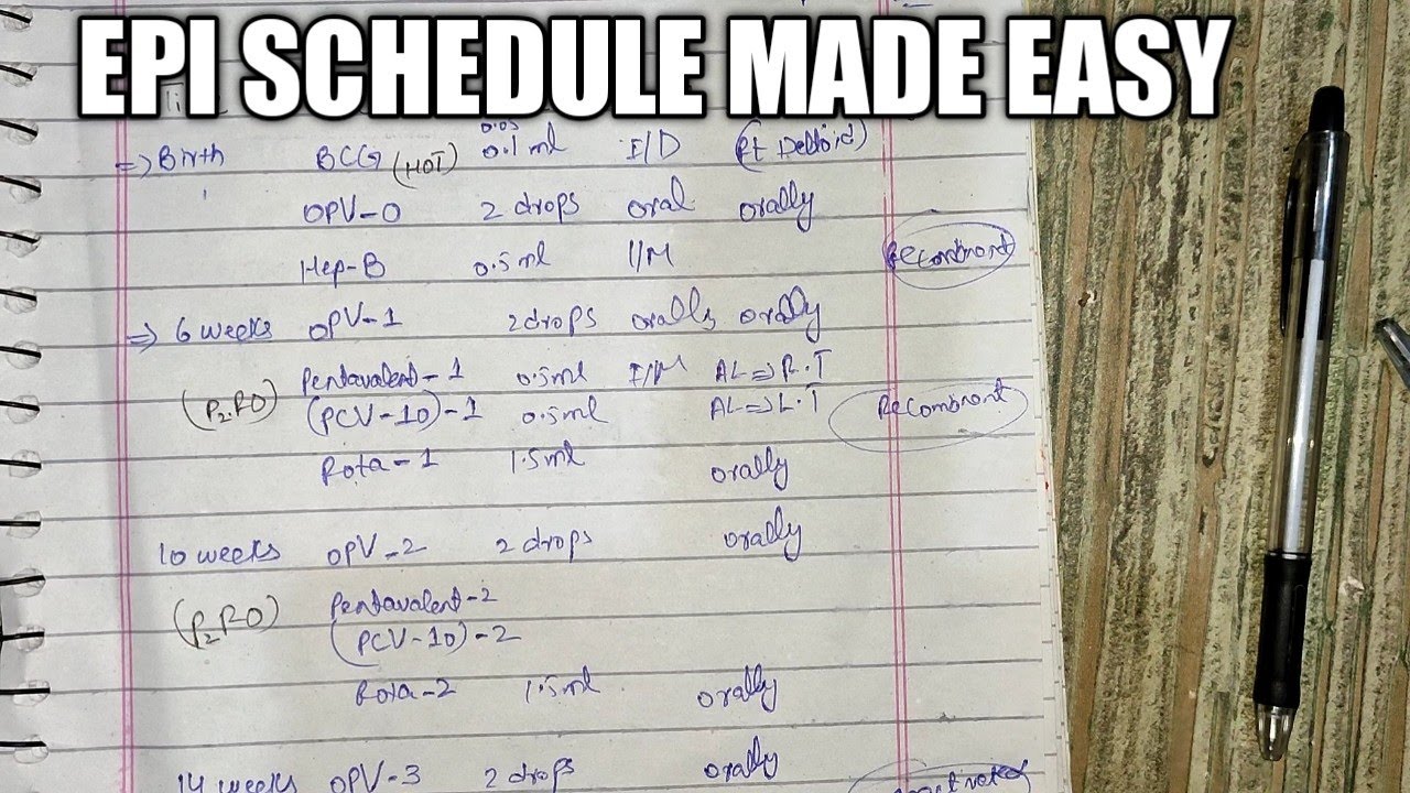 What Is EPI EPI Schedule Made Easy Immunization Schedule What Is EPI EPI Schedule Made Easy Immunization Schedule