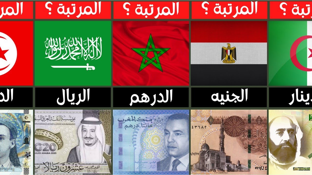 ترتيب العملات العربية حسب قيمتها وقوتها مقابل العملة العالمية الدولار -  YouTube