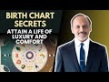 Luxury & Comfort life Yoga in Chart by Dr. Dharmesh Mehta