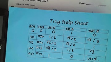 Solving Trig Equations Day 2 Video