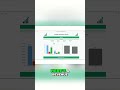 Why Executive KPIs Must Go at the Top of Your Smartsheet Dashboard