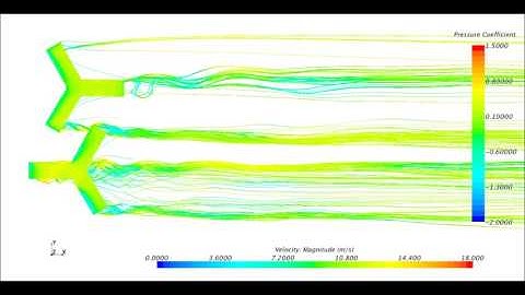 Streamlines animation for the Synchronized Double Rotors RANS (11% Interference)