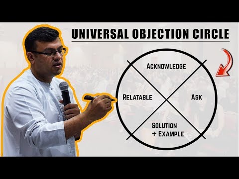 Universal Objection Circle