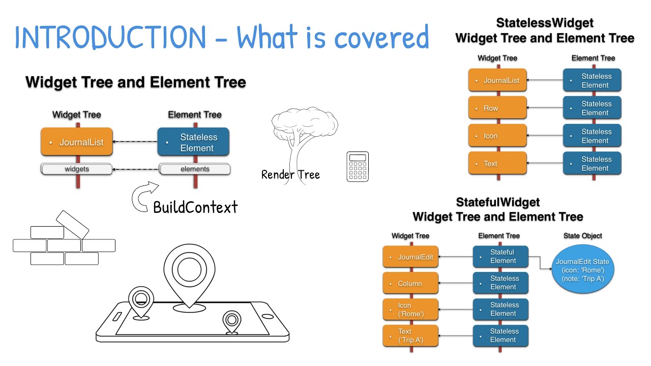 วิด เจ็ ต คือ  2022  Beginning Flutter - Understanding the Widget Tree and Element Tree