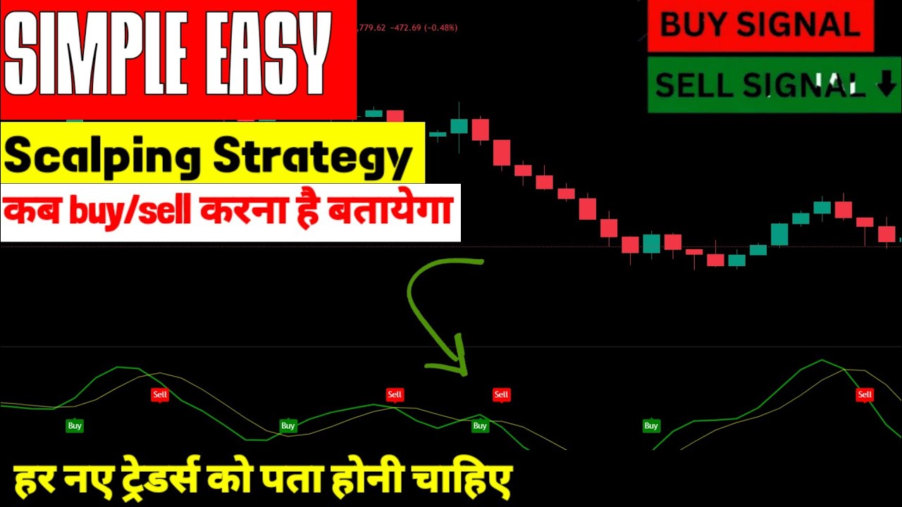 BEST Scalping Indicator on TradingView | best buy sell indicator ...