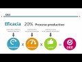 Curso de OEE - Overall Equipment Effectiveness - Mejora Continua - LEAN