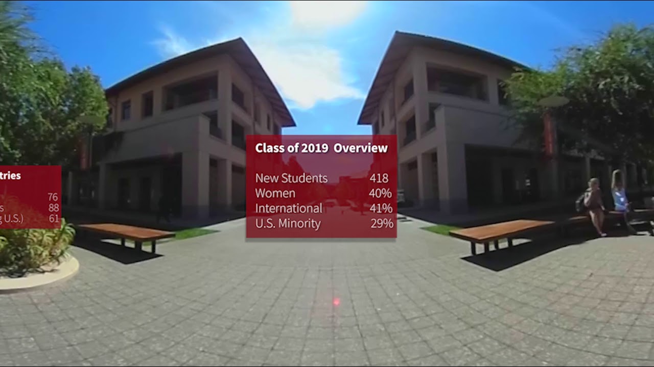 360 View of the MBA Class of 2019