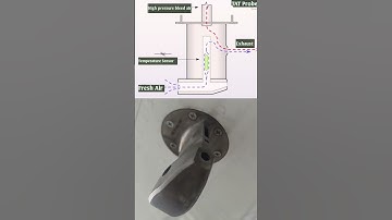 The TOTAL AIR TEMPERATURE sensor