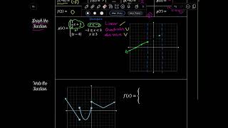5.4 Non-Linear Piecewise Functions