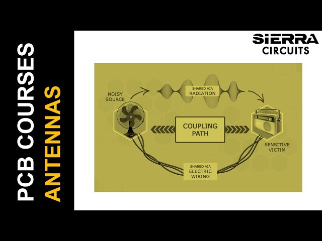 Unintentional Antennas Why PCBs and Cables Start Radiating and How You Can Stop It | Sierra Circuits