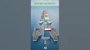 Aircraft Carriers Fleet Power By Country 2024 