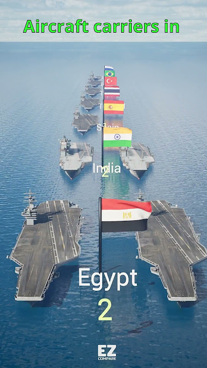 Aircraft carriers fleet power by country 2024