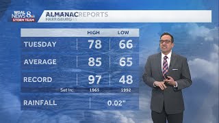 Dry Comfy Wednesday More Rain Late In Week