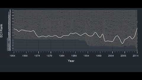 Economic complexity index | Wikipedia audio article