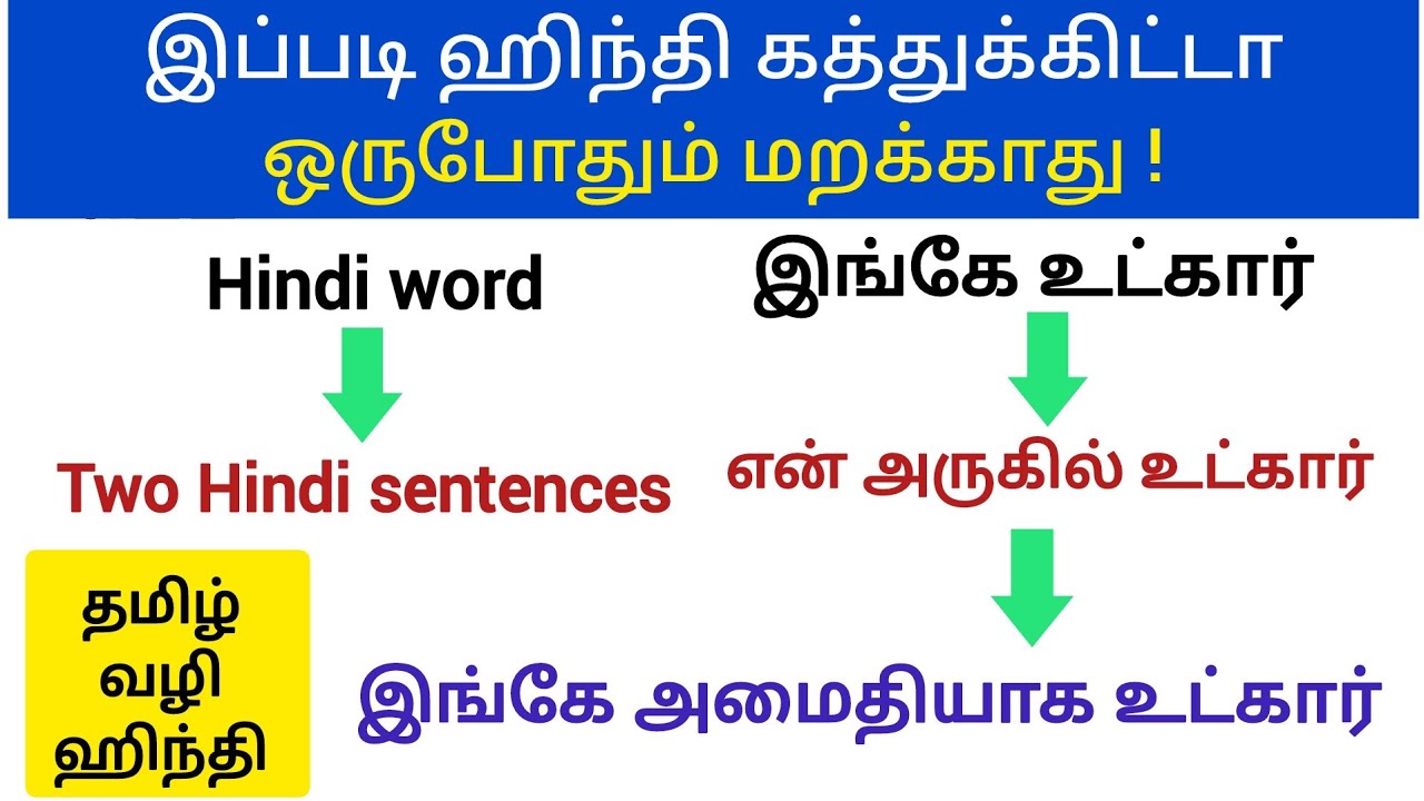 Spoken Hindi through Tamil | Basic Hindi sentences | Hindi word with sentences| ஹிந்தி வாக்கியங்கள்|
