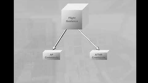 AUTO FLIGHT System Presentation CBT A320