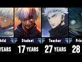 Evolution of SATORU GOJO in Jujutsu Kaisen | PopuAni Character File #002