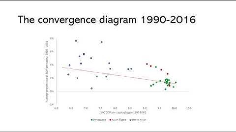 Video lecture - Introduction to Development Economics