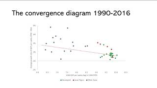 Video lecture - Introduction to Development Economics