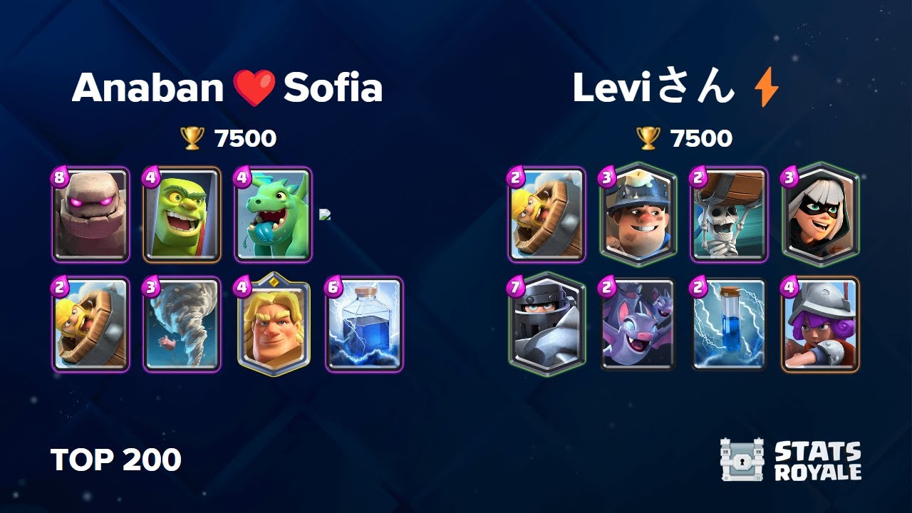 Anaban ️Sofia vs Leviさん⚡ [TOP 200] - YouTube