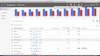 APSSDC | Introduction to SEO Keyword Research On Page Optimization | Digital Marketing | 18-08-2018