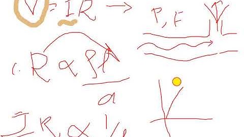 Polarization Index (PI) and Dielectric Absorption Ratio (DAR)