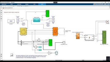 Simulation model of vector control for asynchronous motor hysteresis current control matlab simulink