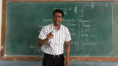 Lect:27-Stiffness Matrix Method