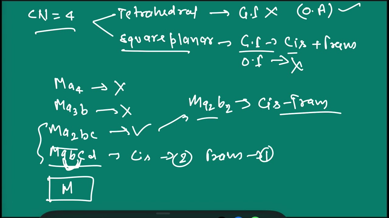 The total number of isomers for a square planar complex [M(F)(Cl)(SCN)(NO2)] is 