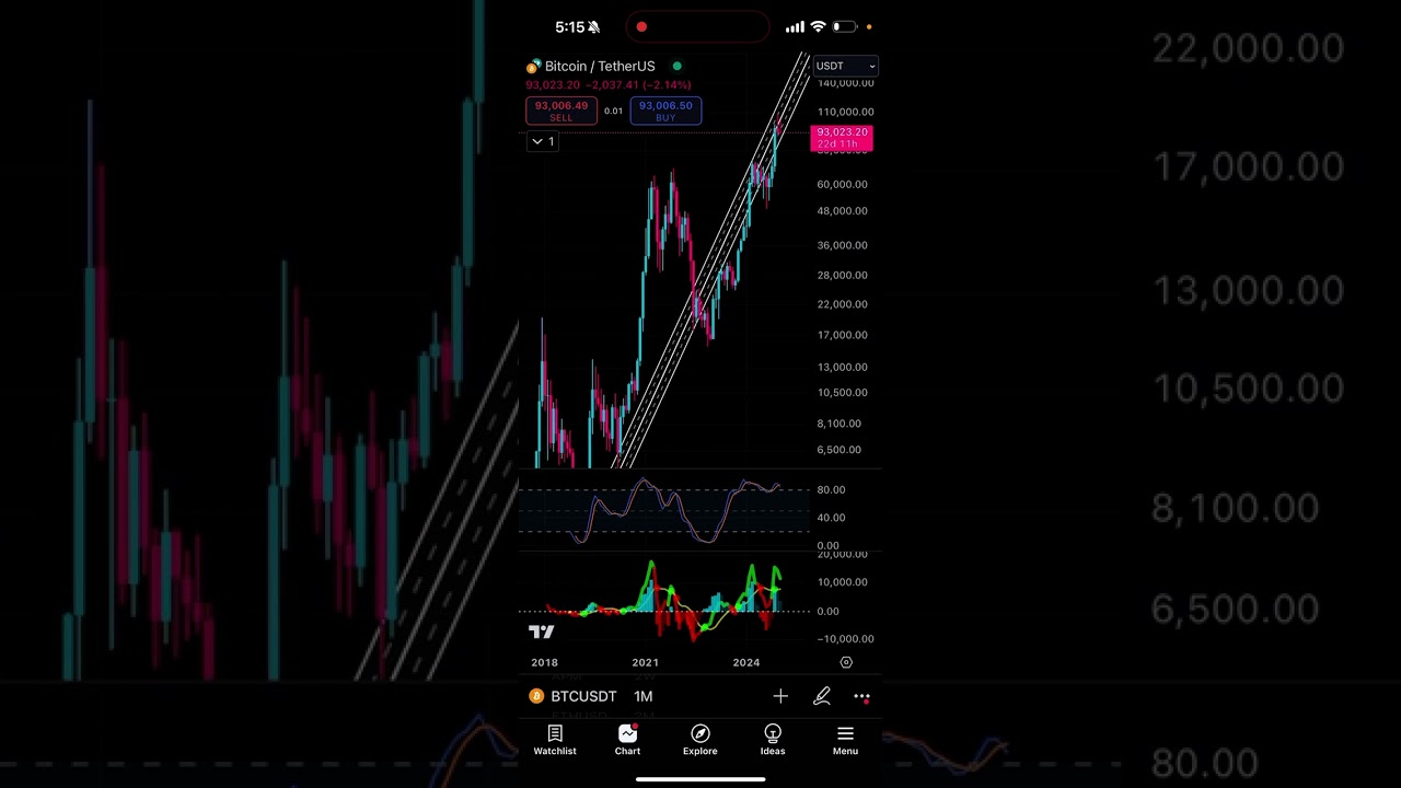 Bitcoin to $79k and XRP to $1.30