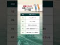 健康で前向きに年齢を重ねていると感じている方が実践していること（カラダ編） #健康 #老後 #生活 #運動