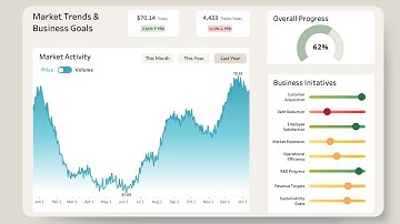 Beyond Basic Charts: Tableau Dashboard Tutorial on Market Trends & Business Goals