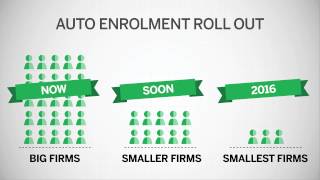 Auto enrolment made easy