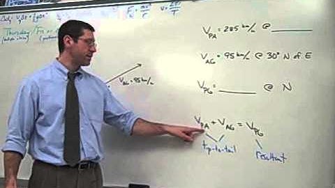 01/08/2013 - Relative Velocity Airplane Example
