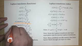 Review of materials for Exam 3 (Diff. Eq.; Lecture 3-10; Spring 2026)