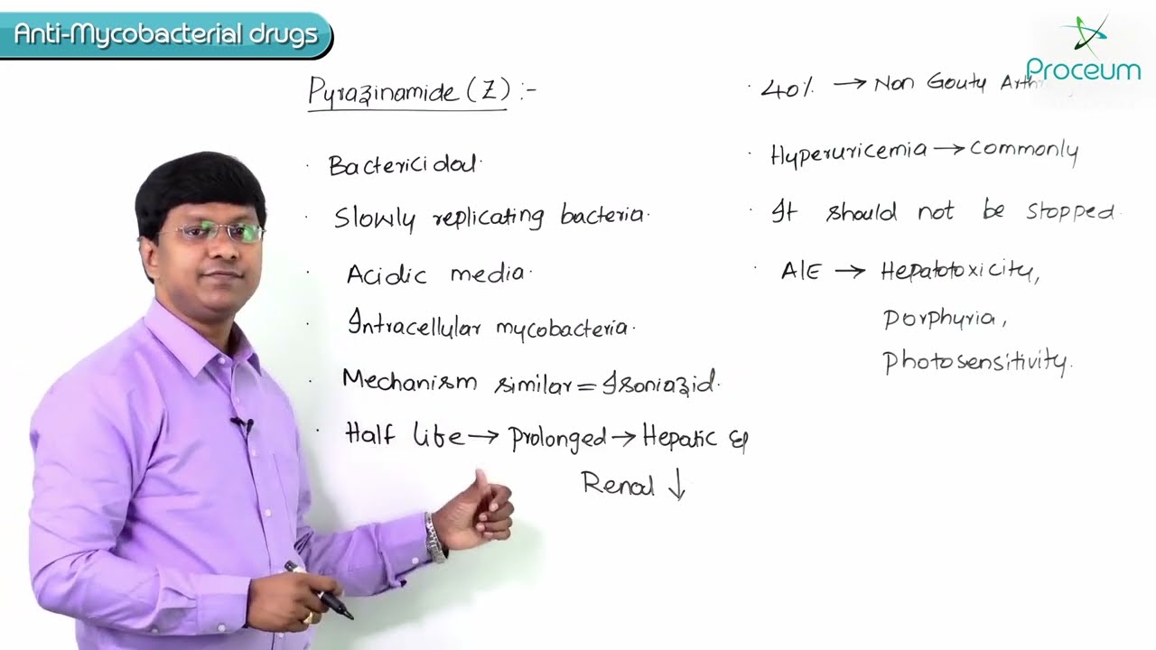6. Anti- Mycobacterial Drugs: Pyrazinamide: Pharmacology Video Lectures
