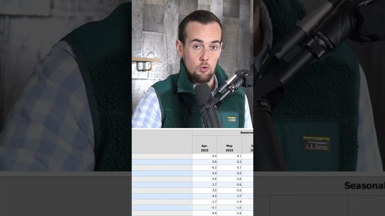 Рынок Акций ВЗЛЕТАЕТ на Отчёте по Инфляции CPI