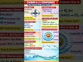carbon and its compound formula sheet class 10th #physics #neet #pcm