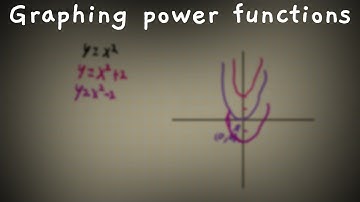 Graphing power functions | Algebra
