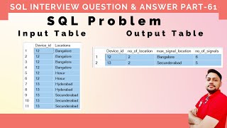Famous SQL Interview Questions And Answers Part 61 |  SQL questions for Product based companies Net Worth