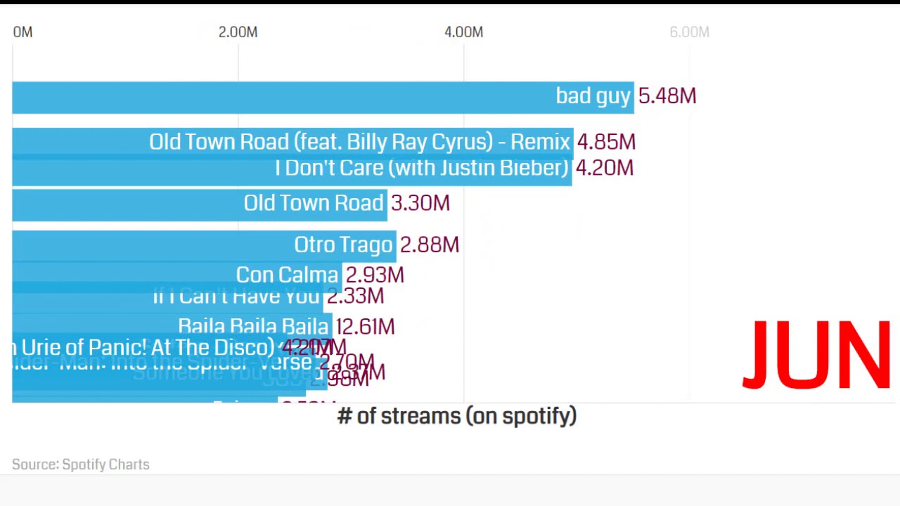 top streamed songs on spotify top streamed songs on spotify